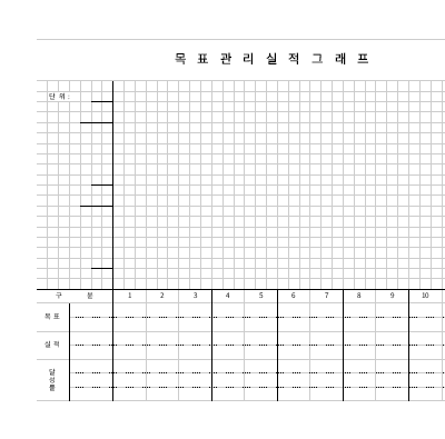 목표관리실적그래프 목표관리실적그래프